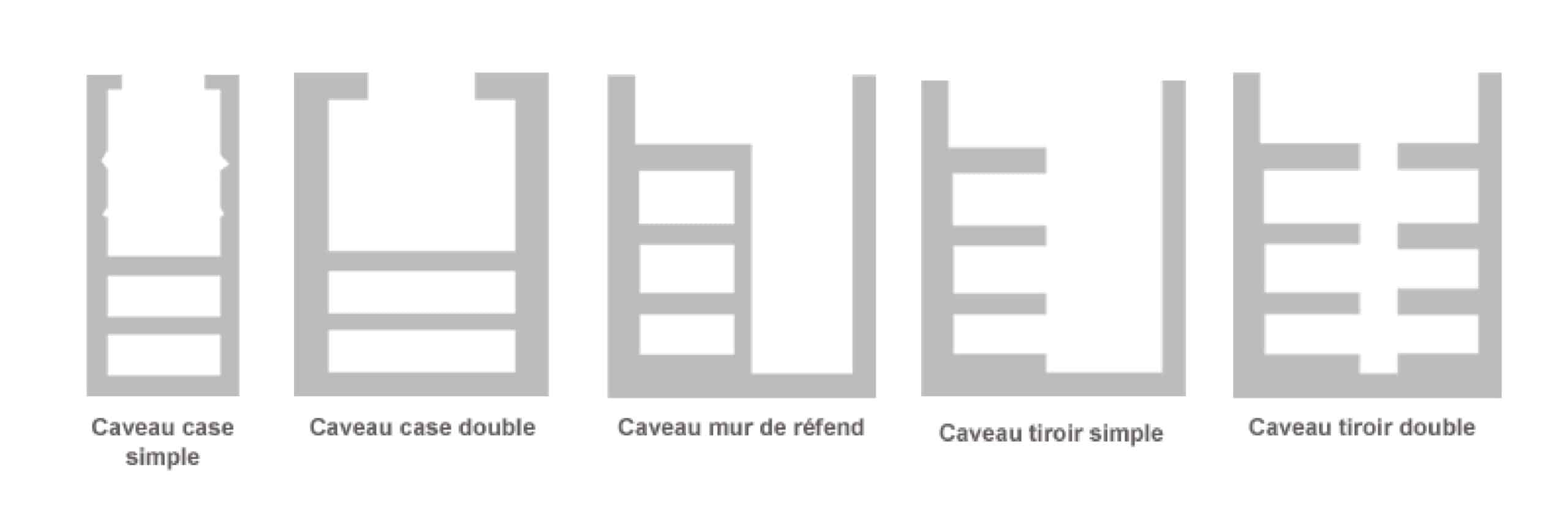 type de caveau