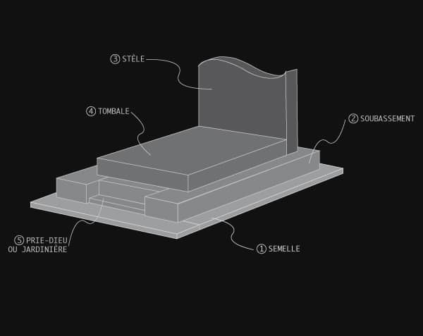 détail monument funéraire avec prie dieu